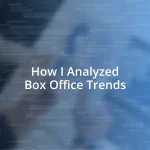 How I Analyzed Box Office Trends